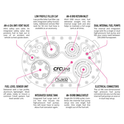 AluCell Fuel Cell 40l with Nuke Performance Brushless CFC Unit