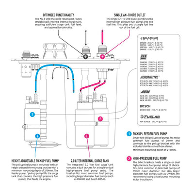 CFC Unit - Low profile Competition Fuel Cell Unit, with integrated fuel surge tank