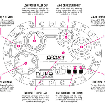 CFC Unit for ATL fuel cells - Competition Fuel Cell Unit, with integrated fuel surge tank