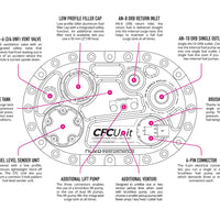 CFC Unit for brushless fuel pumps - Competition Fuel Cell Unit, with integrated fuel surge tank