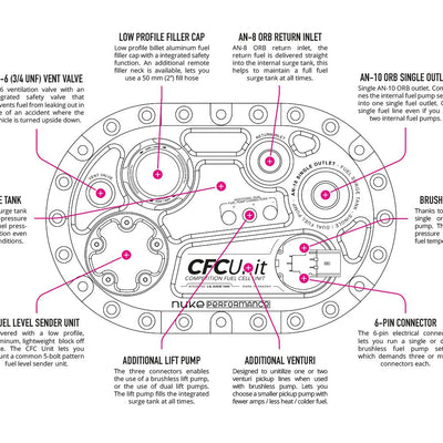 CFC Unit for brushless fuel pumps - Competition Fuel Cell Unit, with integrated fuel surge tank