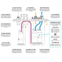 LightCell Fuel Cell 45 liter / 12 gallons with CFC Unit for brushless fuel pumps