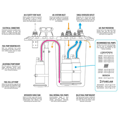 LightCell Fuel Cell 25 liter / 7 gallons with Nuke Performance CFC Unit