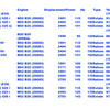 CAtuned All Aluminum Radiator Compatible with E30 318is i M42