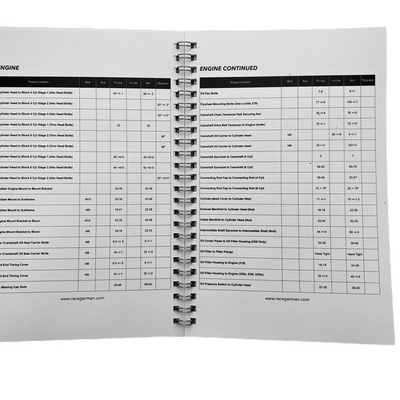 E30 TORQUE GUIDE BOOKLET by RaceGerman