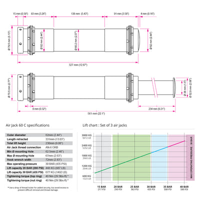 Air Jack 60 C 3pc Set, with PTFE hose kit