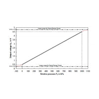 10 BAR (150 PSI) Bosch fuel/oil pressure/temperature sensor, M10x1