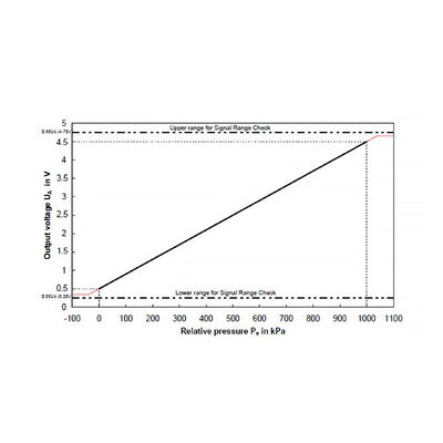 10 BAR (150 PSI) Bosch fuel/oil pressure/temperature sensor, M10x1