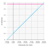 10 BAR (150 PSI) fuel/oil pressure sensor, 1/8 NPT, with connector